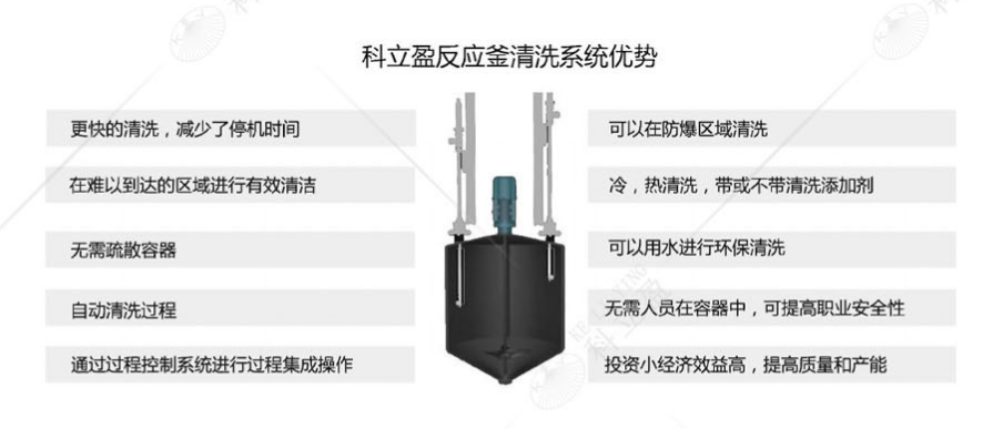 聚合反应釜清洗设备-反应釜清洗装置