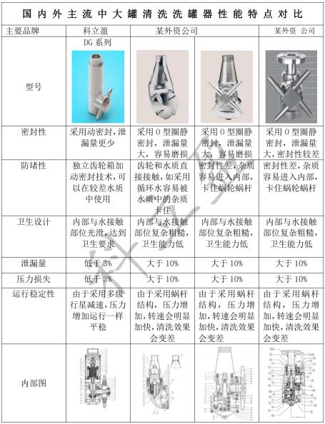 DG20三维清洗器