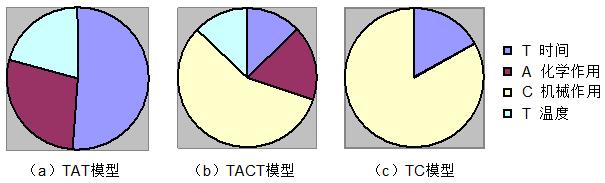 三维洗罐器