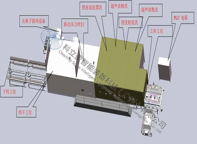 工业超声波清洗线