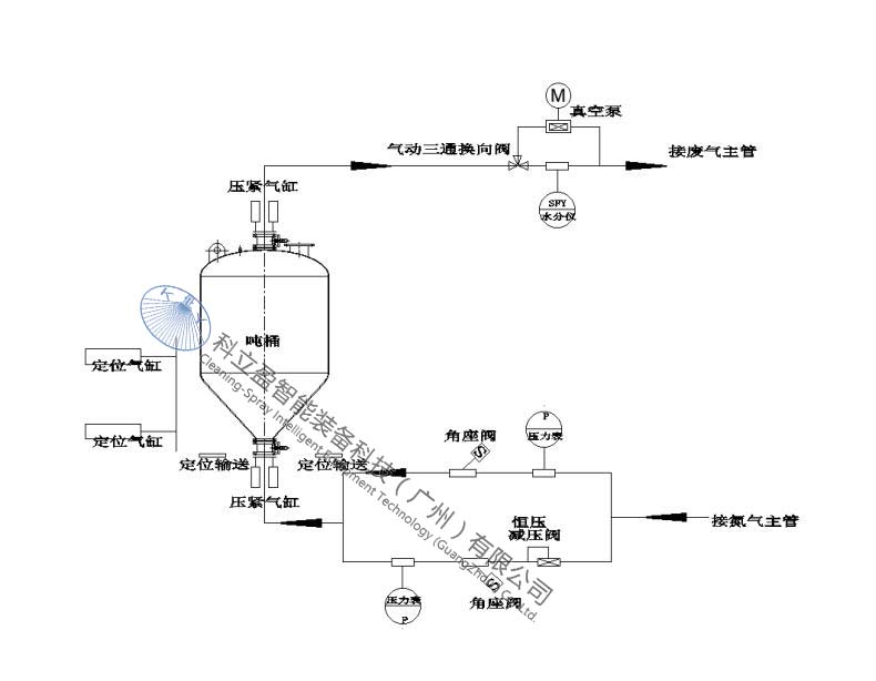 电解液吨桶氮气置换装置